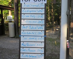 8-Top-Gun-Scores